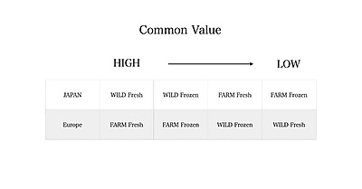 market-commonvalue