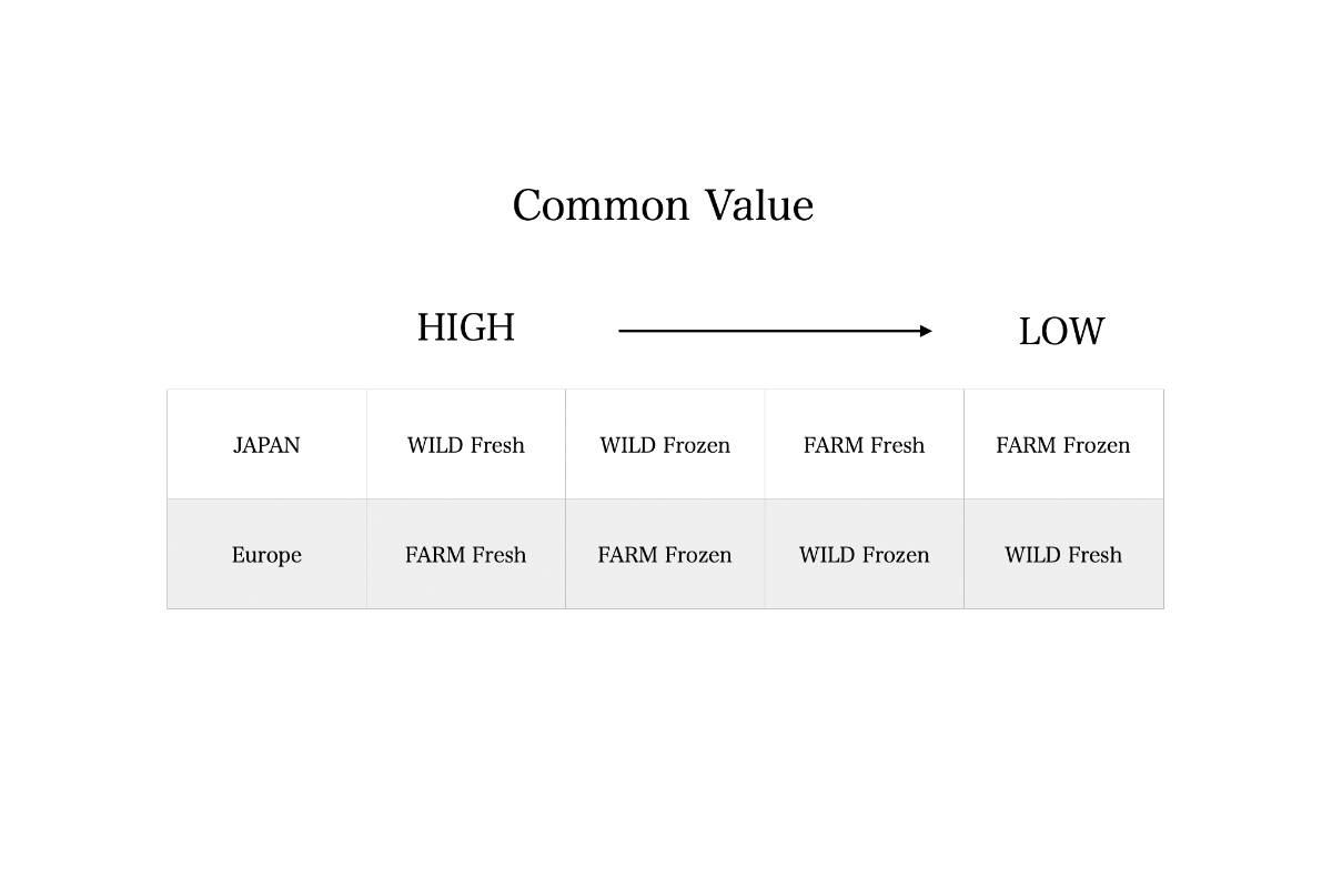 market-commonvalue